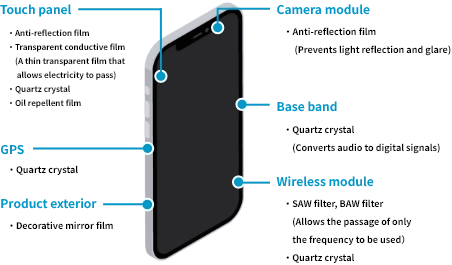 Smartphone