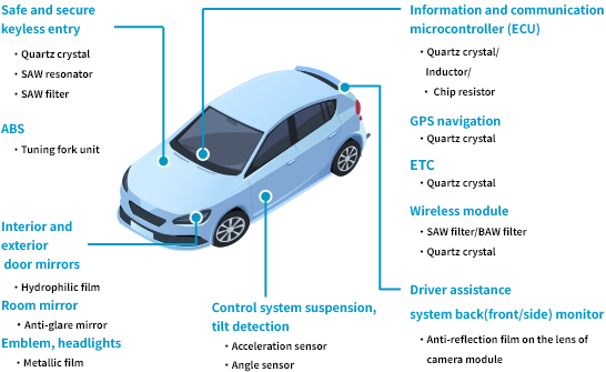 Automobile