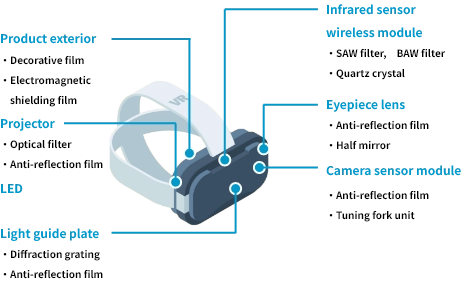Virtual Reality