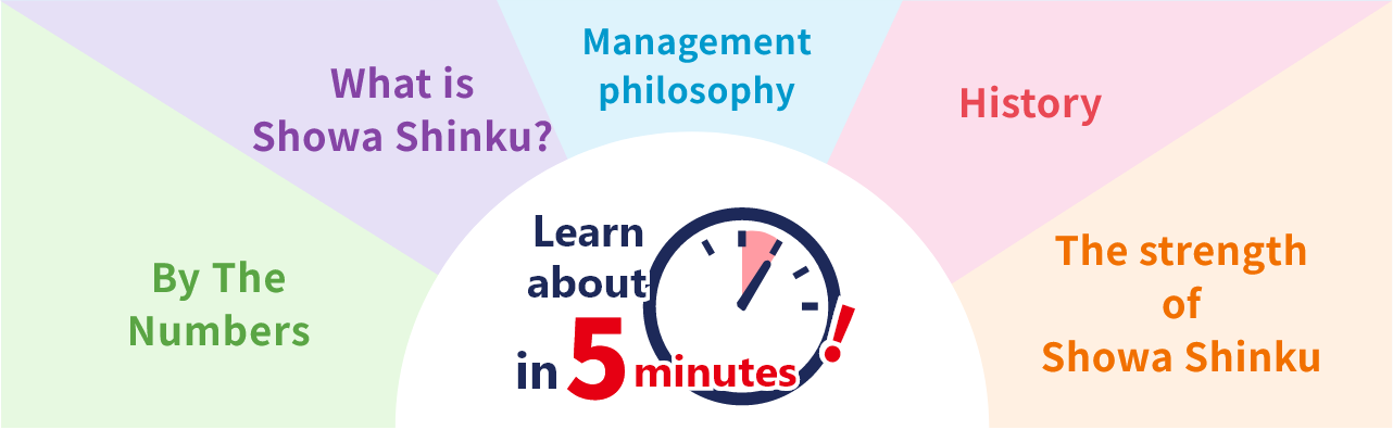 Learn about in 5 minutes