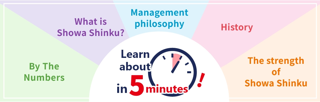 Learn about in 5 minutes!