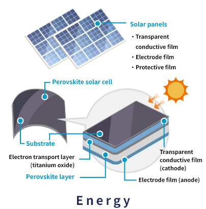 Gridded Ion Source