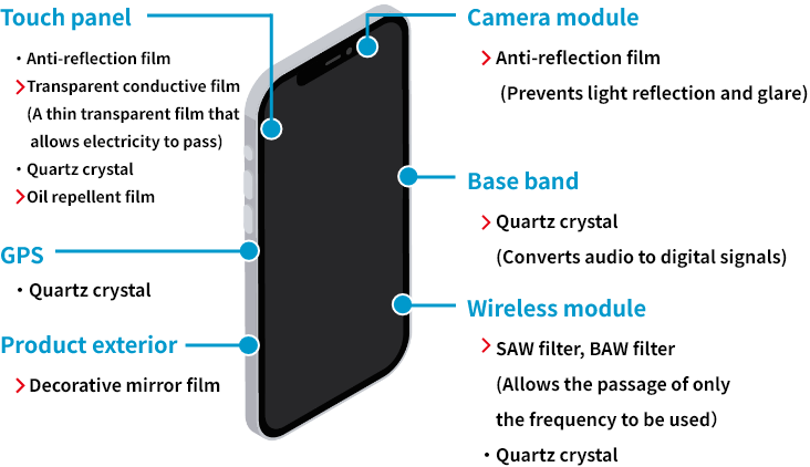 Smartphone
