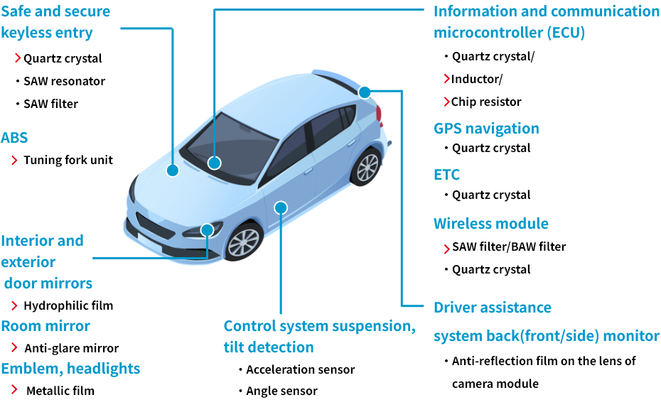 Automobile