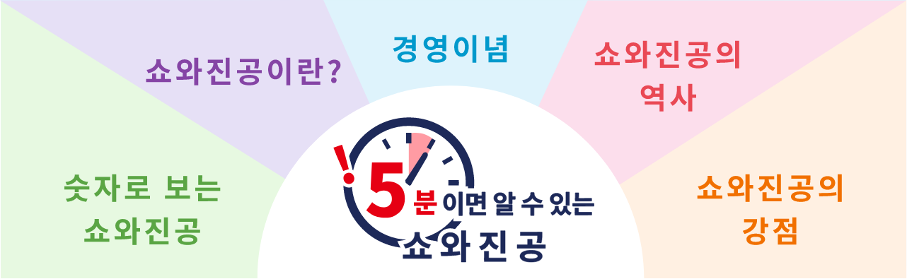 5분 만에 이해하는 쇼와진공