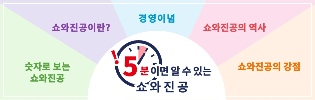 5분 만에 이해하는 쇼와진공