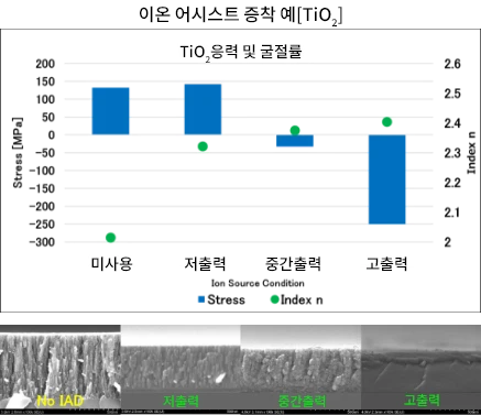 이온 어시스트 증착 예【TiO2】