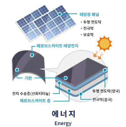 그리드형 이온 소스의 방전 방식