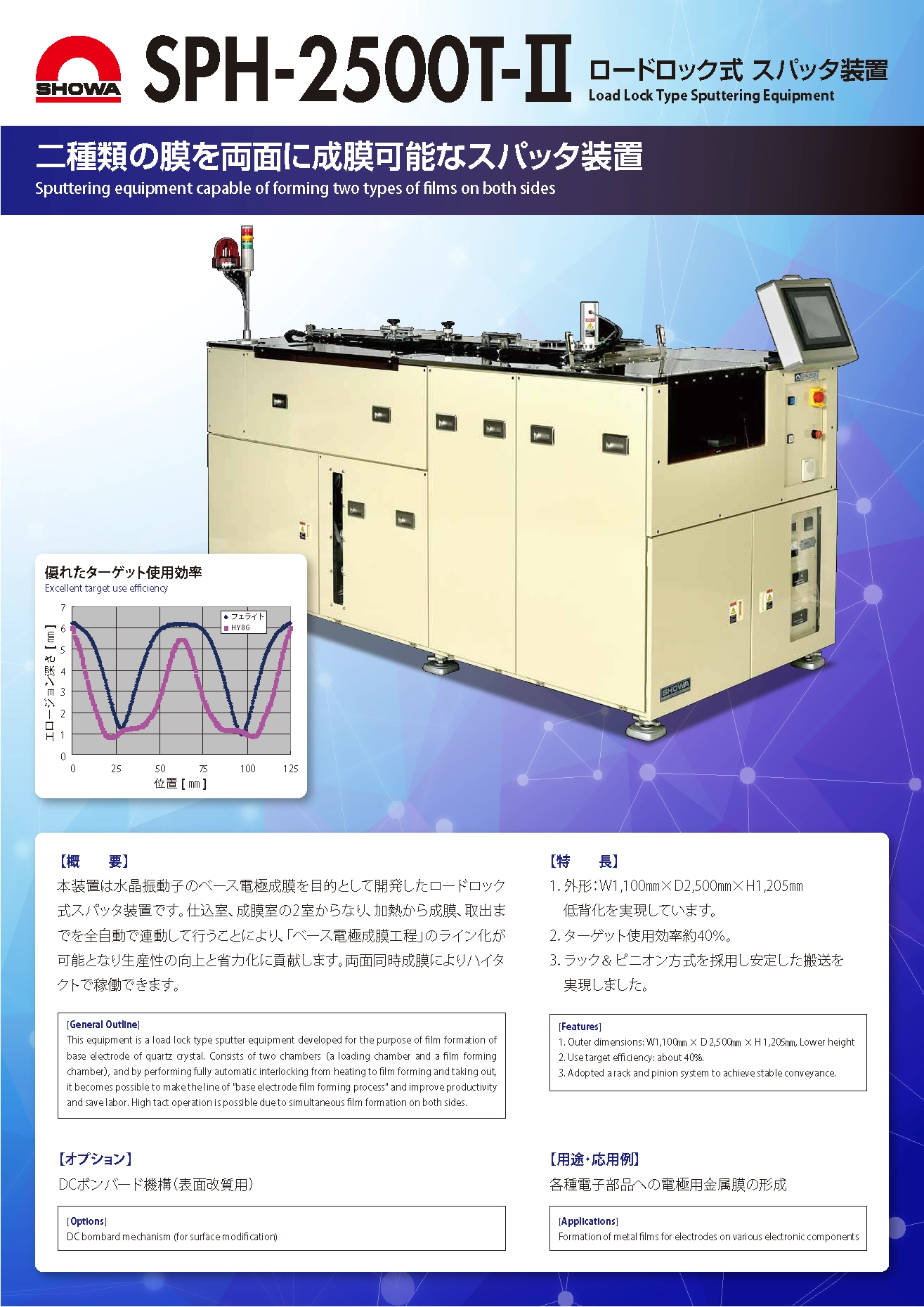 ロードロック式 スパッタリング装置 SPH-2500T-Ⅱ
