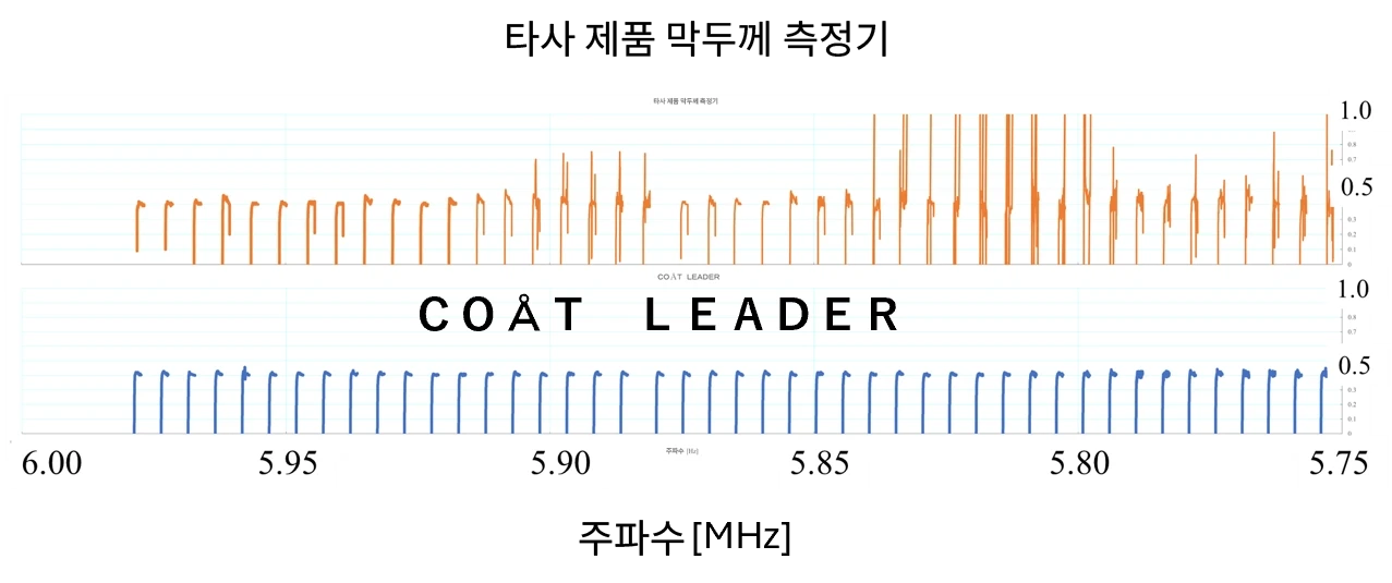 타사 제품 막두께 측정기  