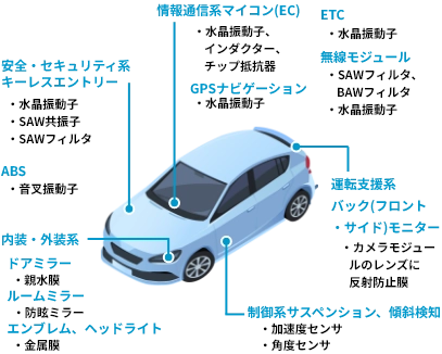 自動車