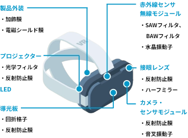 VR