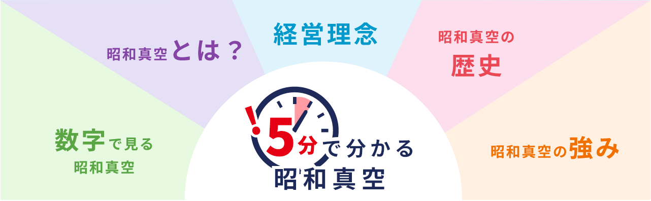 5分で分かる昭和真空