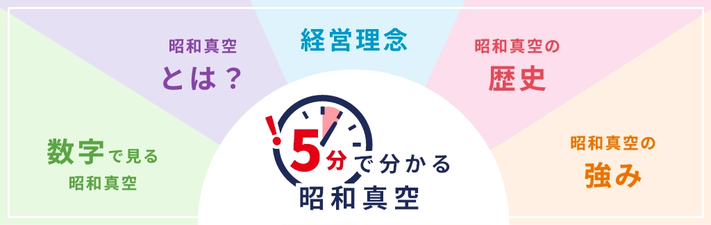 5分で分かる昭和真空