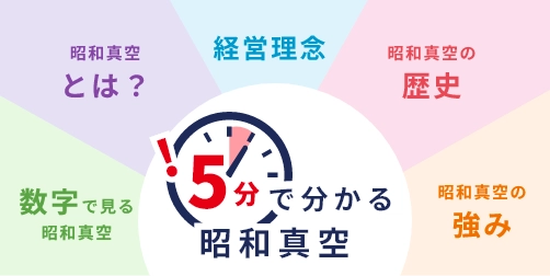 5分で分かる昭和真空