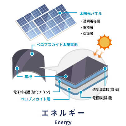 グリッド型イオンソースの放電方式