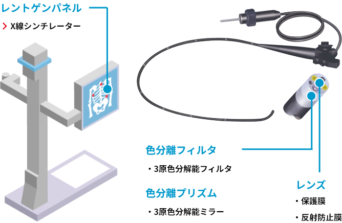メディカル