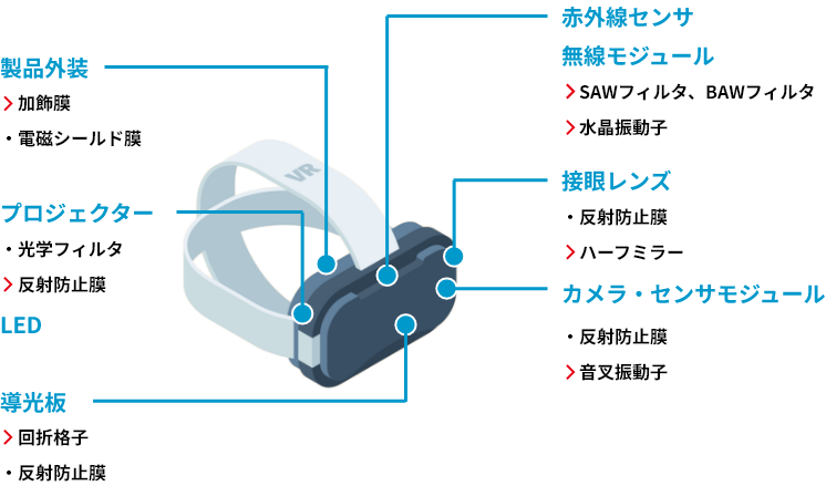 VR