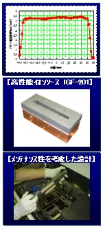 インライン式周波数調整装置 SFE-X2012