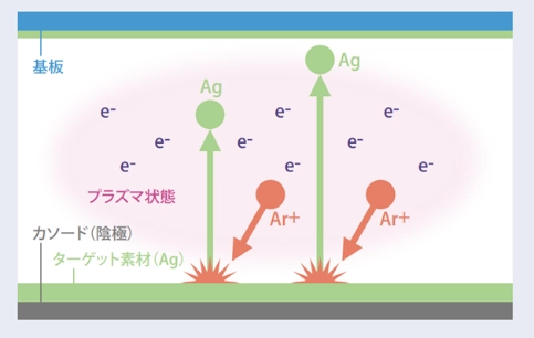 スパッタリングとは