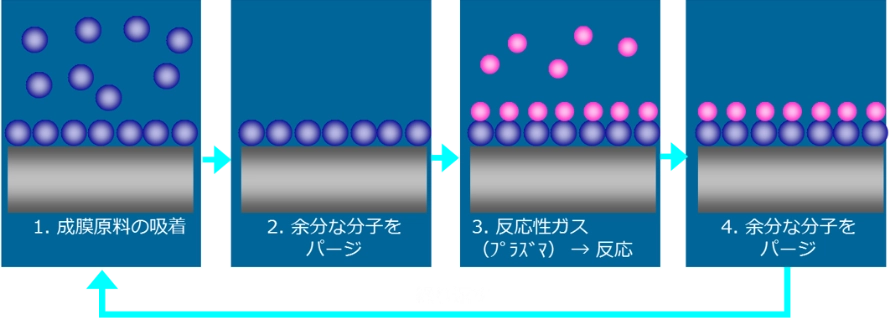 ALDとは
