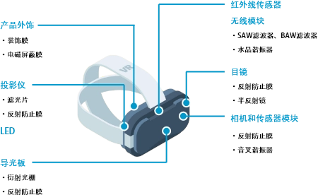 VR
