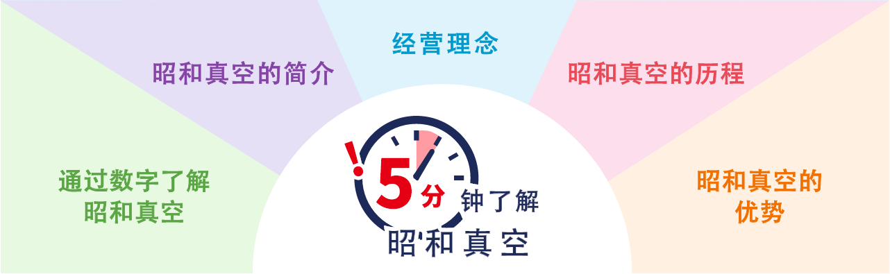 5分钟了解昭和真空