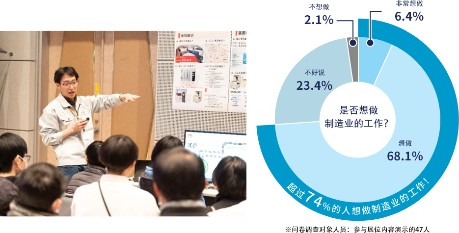 参展“职业体验EXPO 2023 in 相模原