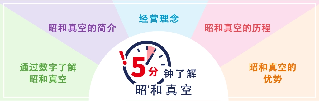 5分钟了解昭和真空