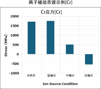 ISG系列