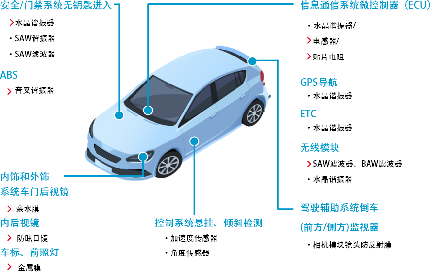 汽车