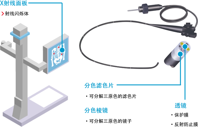 医疗