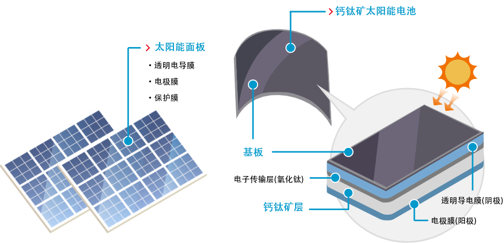 能源