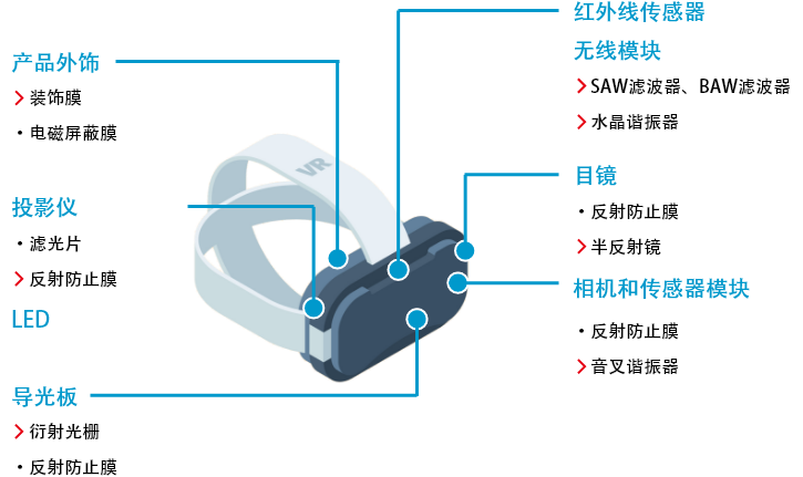 VR