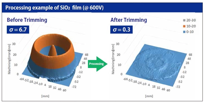 Processing example of SiO2 film