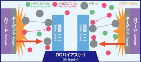 Film formation example