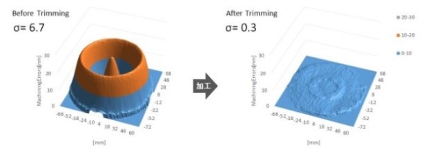 Processing example of SiO2 film