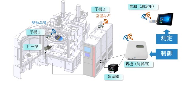 Wireless temperature monitor