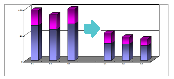 Features of Low particle specification